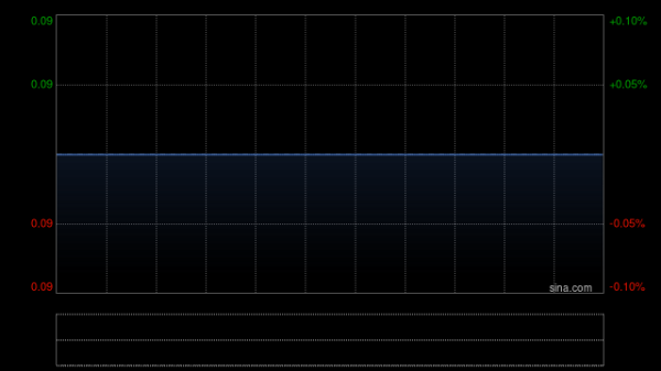 全国配资最好的公司 中国北大荒延迟刊发中期业绩 9月1日上午起停牌