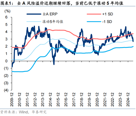 配资经验官网 华泰证券：预期高股息的两条线索