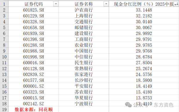 全国配资最好的公司 分红榜：沪农商行位居榜首，宁波银行首次中期分红表现如何？｜探寻中报③