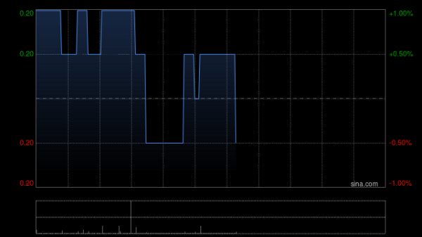 全国配资最好的公司 中国淀粉发布中期业绩 股东应占溢利1.51亿元同比减少29.47%