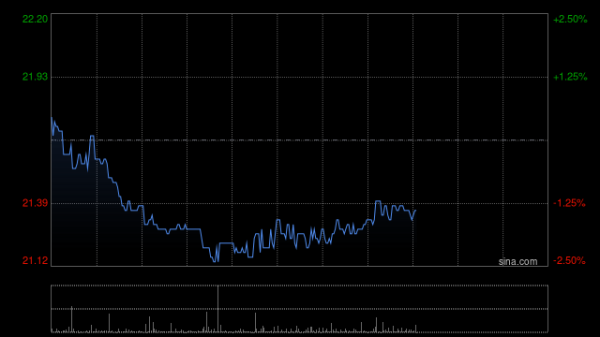 杠杆配资论坛官网 嘉里建设发布中期业绩 股东应占溢利6.12亿港元同比减少22%